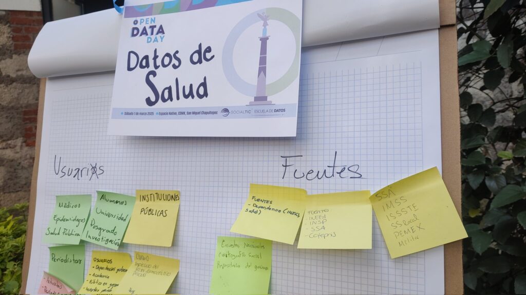 brainstorm-salud