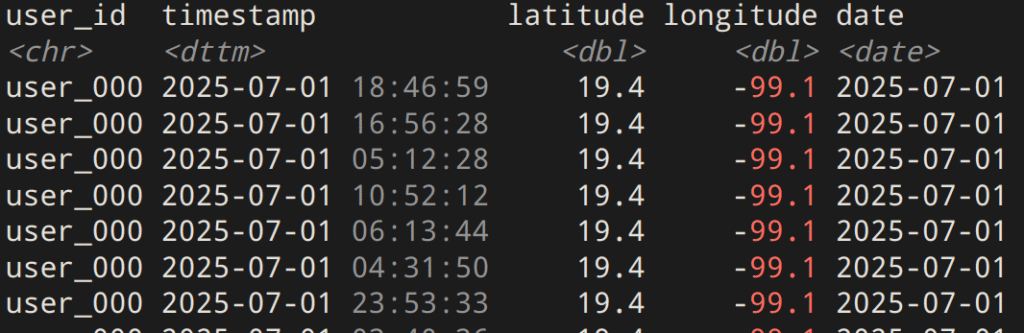 ejemplo de una tabla de pings de geolocalización